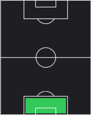 HPアナトリー・トルビン(05/22)の適性ポジション