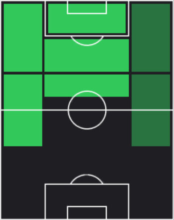 TPケナン・ユルドゥズ(05/22)の適性ポジション