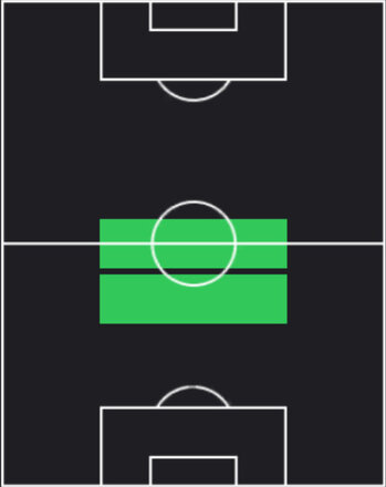 HPアマドゥ・オナナ(05/22)の適性ポジション