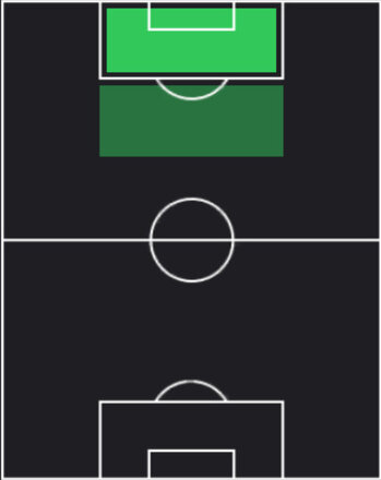 STアイマン・フセイン(05/22)の適性ポジション