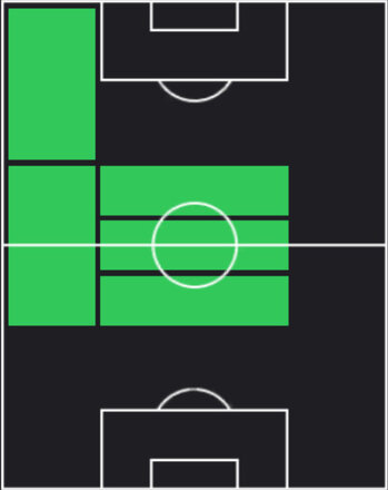 HPペドリ(優勝記念/2025)の適性ポジション