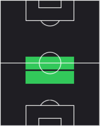 HPユイ・ペルペシ(05/22)の適性ポジション
