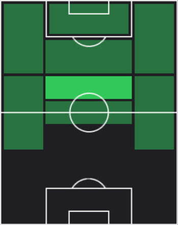 HPファビオ・リマ(05/22)の適性ポジション