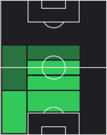 HPナタン・チュ・ア・オン(05/22)の適性ポジション