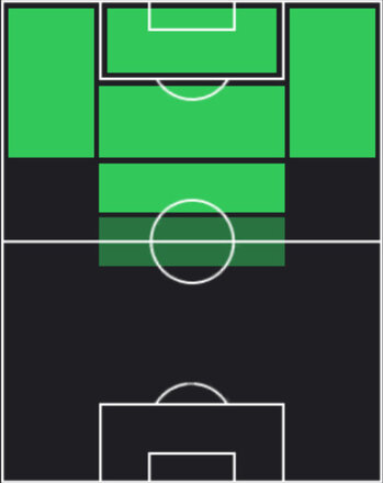 TPルーク・デ・ヨング(05/22)の適性ポジション
