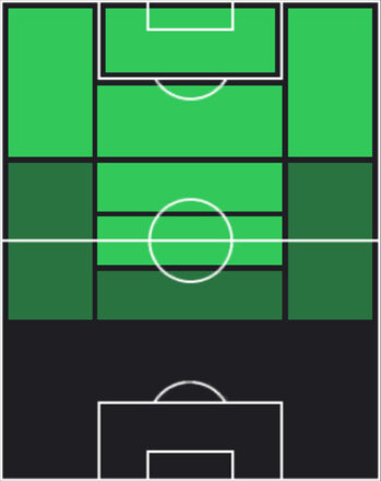 HPラフナル・オラトマンフーン(05/22)の適性ポジション