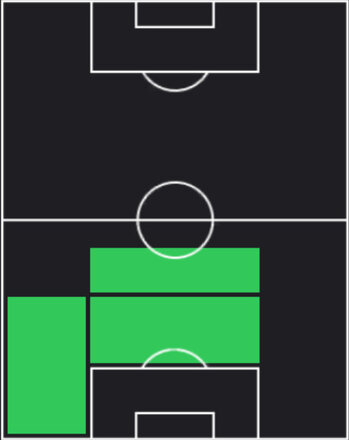 TPヤクブ・キヴィオル(05/22)の適性ポジション