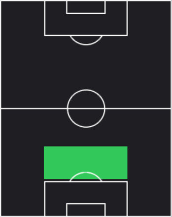 HPネイサン・コリンズ(05/22)の適性ポジション