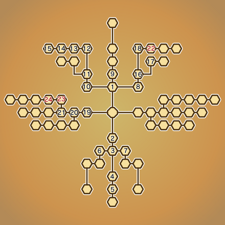 魔法使い マスター