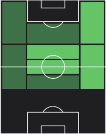 HPマルティン・ウーデゴーア(05/24)の適性ポジション