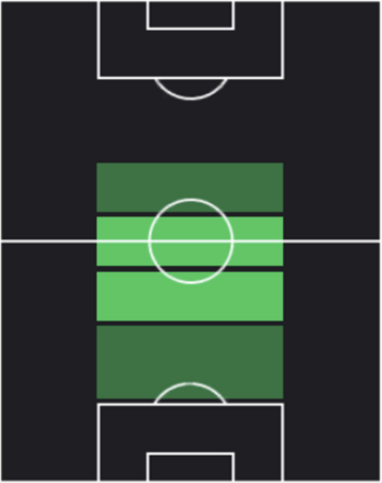 HPスコット・マクトミネイ(05/24)の適性ポジション