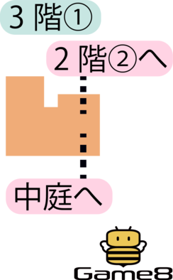 トロデーン城3階①のマップ