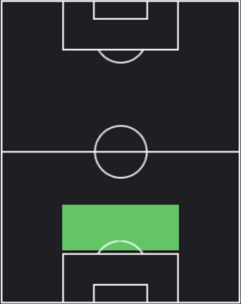 HPコンスタンティノス・マヴロパノス(05/26)の適性ポジション