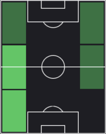 HPパトリク・ドーグ(05/26)の適性ポジション