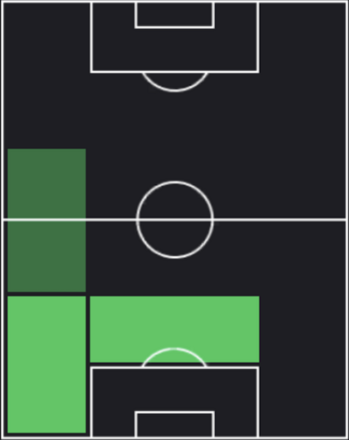 HPキーラン・ティアニー(05/26)の適性ポジション
