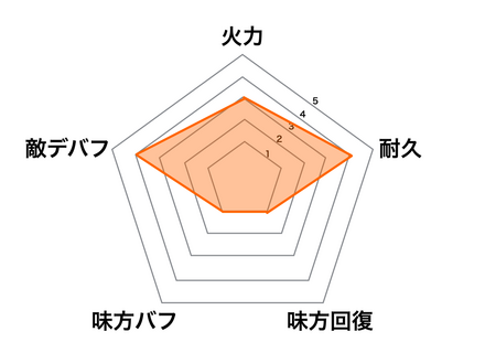 ［風と雪の愛恋］張飛の画像