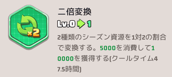 職業スキル【二倍変換】での交換