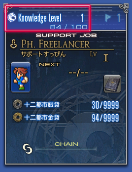 ナレッジレベル