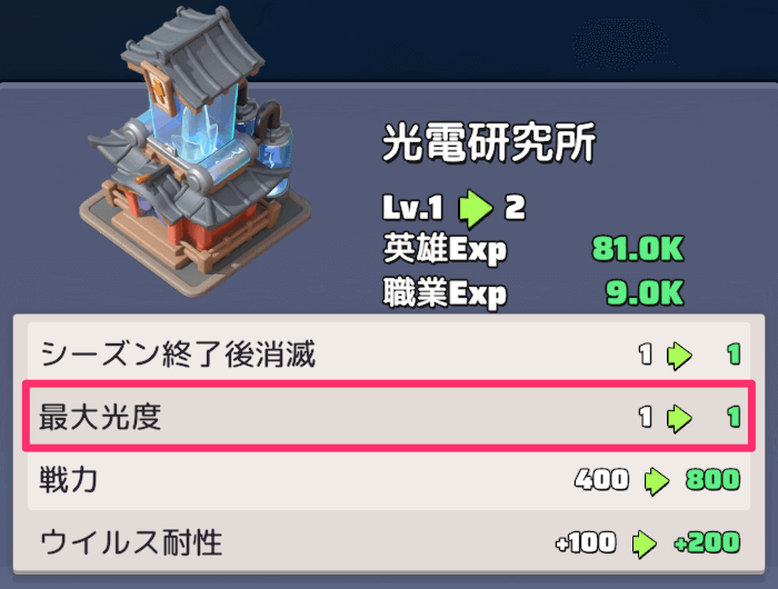 光電研究所の建造/強化で灯台の最大光度が上昇する