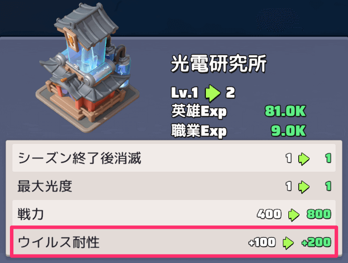 シーズンⅣで重要なウイルス耐性を上昇させられる