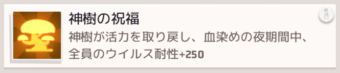 ウイルス耐性+250