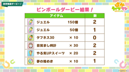 ルーレットダービーでアイテムの配布が決定