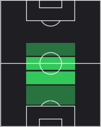 TPスコット・マクトミネイ(05/29)の適性ポジション