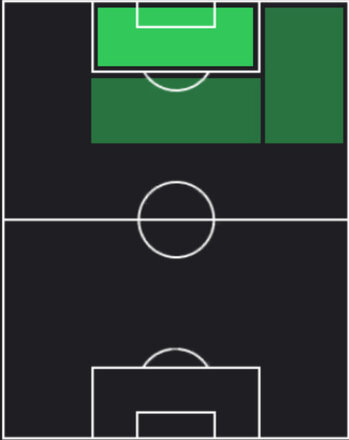 HPベンヤミン・シェシュコ(05/29)の適性ポジション