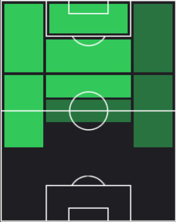 TPジョアン・フェリクス(05/29)の適性ポジション