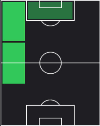 TPトーマス・ワトソン(05/29)の適性ポジション