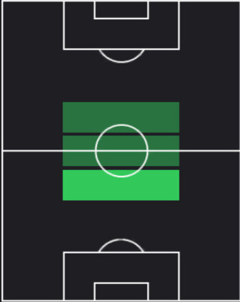 HPトマーシュ・ソウチェク(05/29)の適性ポジション