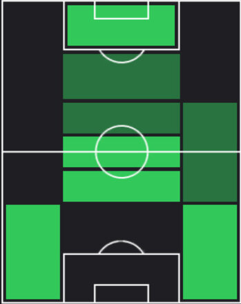 TPジャック・ヒンシェルウッド(05/29)の適性ポジション