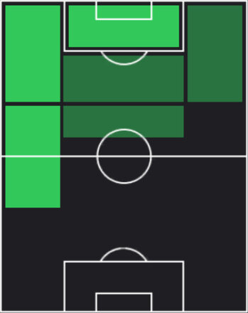 STラファエル・レオン(05/29)の適性ポジション