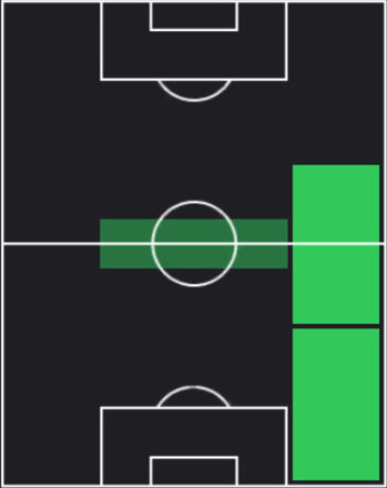 STウィリアン(05/29)の適性ポジション