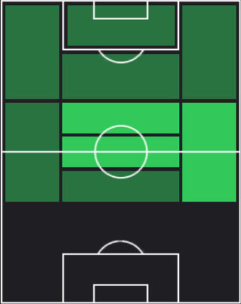 STオスカル(05/29)の適性ポジション