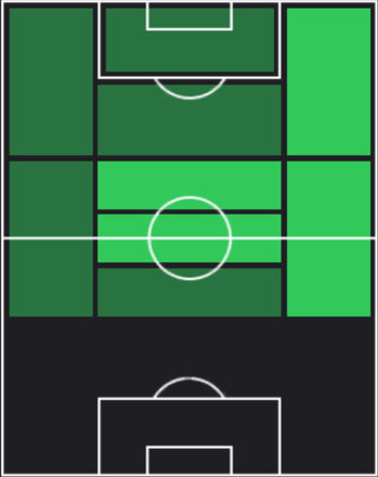 HPベルナルド・シウヴァ(05/29)の適性ポジション