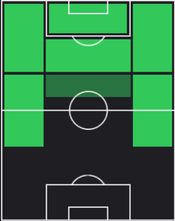 HPクリスティアーノ・ロナウド(05/29)の適性ポジション