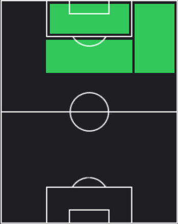 HPルシアノ・ロドリゲス(05/29)の適性ポジション