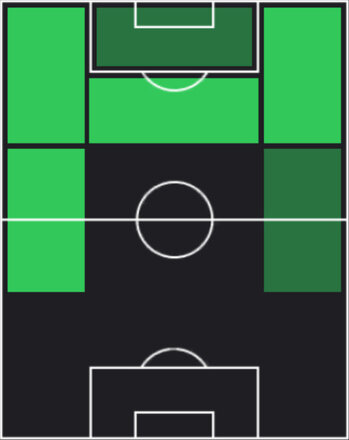 HPモイゼス(05/29)の適性ポジション
