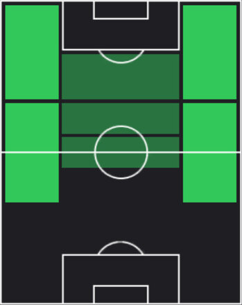HPエニオ(05/29)の適性ポジション