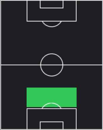 HPルーベン・ディアス(05/29)の適性ポジション