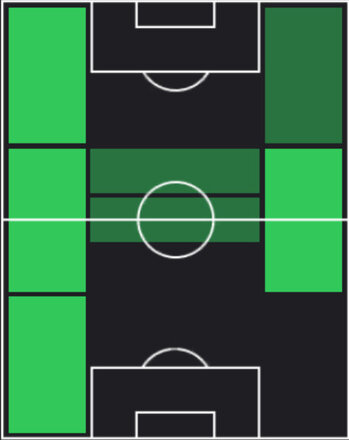 HPアルバロ・バレアル(05/29)の適性ポジション