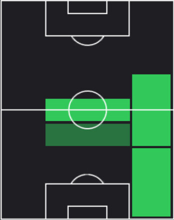 HPトレント・アレクサンダー・アーノルド(05/29)の適性ポジション