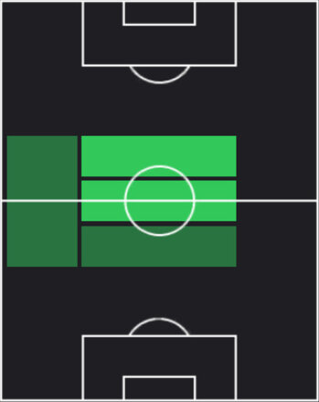 HPヴィティーニャ(05/29)の適性ポジション