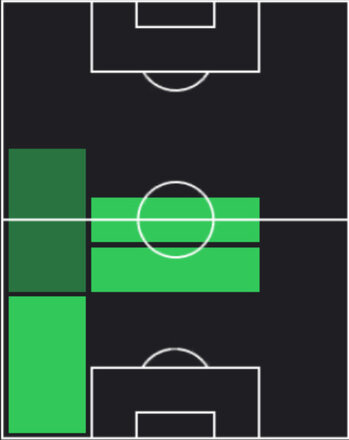 HPマイルズ・ルイス・スケリー(05/29)の適性ポジション