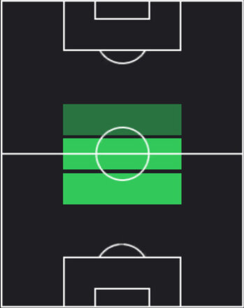 ST田部井涼(05/29)の適性ポジション