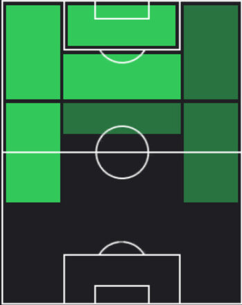 HPディオゴ・ジョタ(05/29)の適性ポジション
