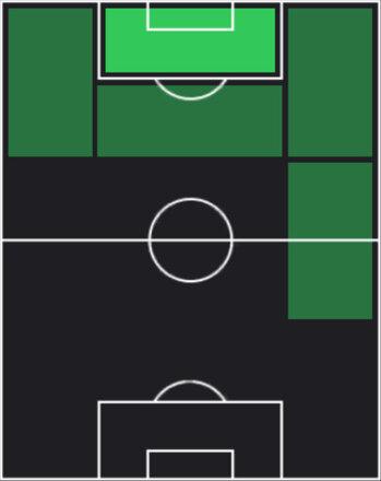 HP山本桜大(05/29)の適性ポジション