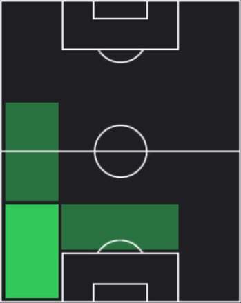 HP杉岡大暉(05/29)の適性ポジション