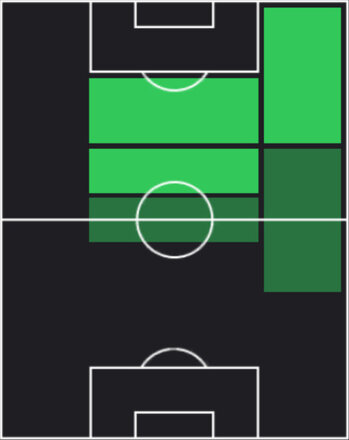 HP佐藤龍之介(05/29)の適性ポジション